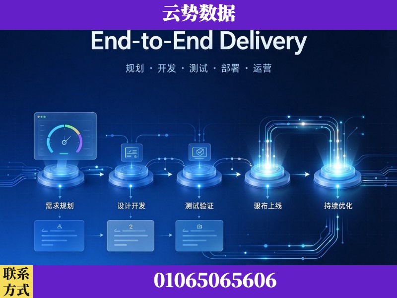 甘南-End-to-End Delivery